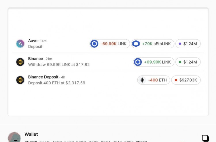 LINK巨鲸大动作：17.7美元加仓69,999枚，市场风向如何  各位区块链和金融市场的爱好者们